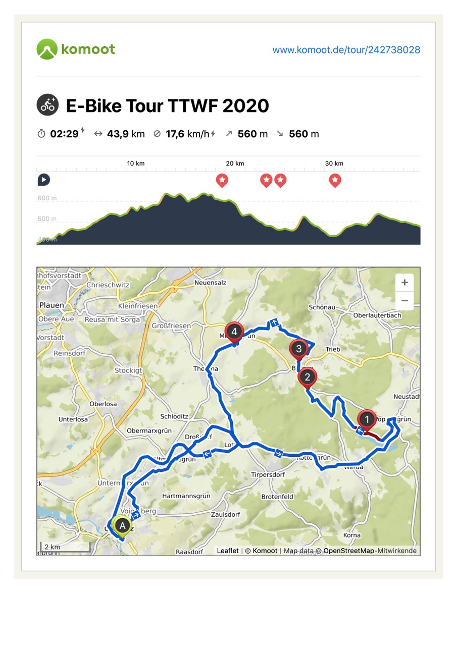 E-Bike-Tour-TTWF-2020